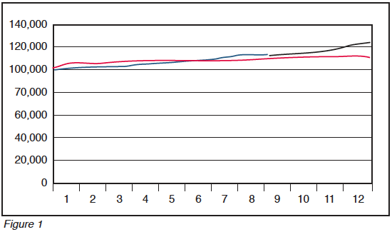 Figure 1: AEMC - Poor Man's Step Voltage Testing